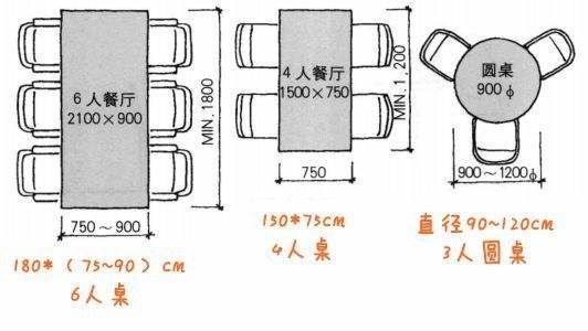 新房装修餐厅餐桌尺寸的选择